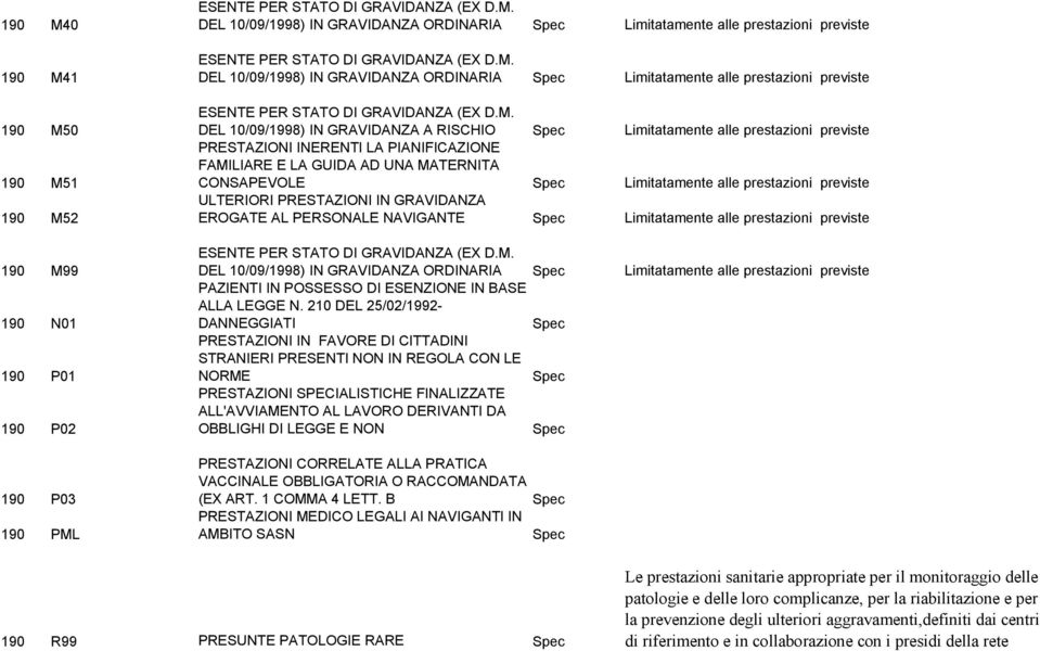 alle prestazioni previste PAZIENTI IN POSSESSO DI ESENZIONE IN BASE ALLA LEGGE N.