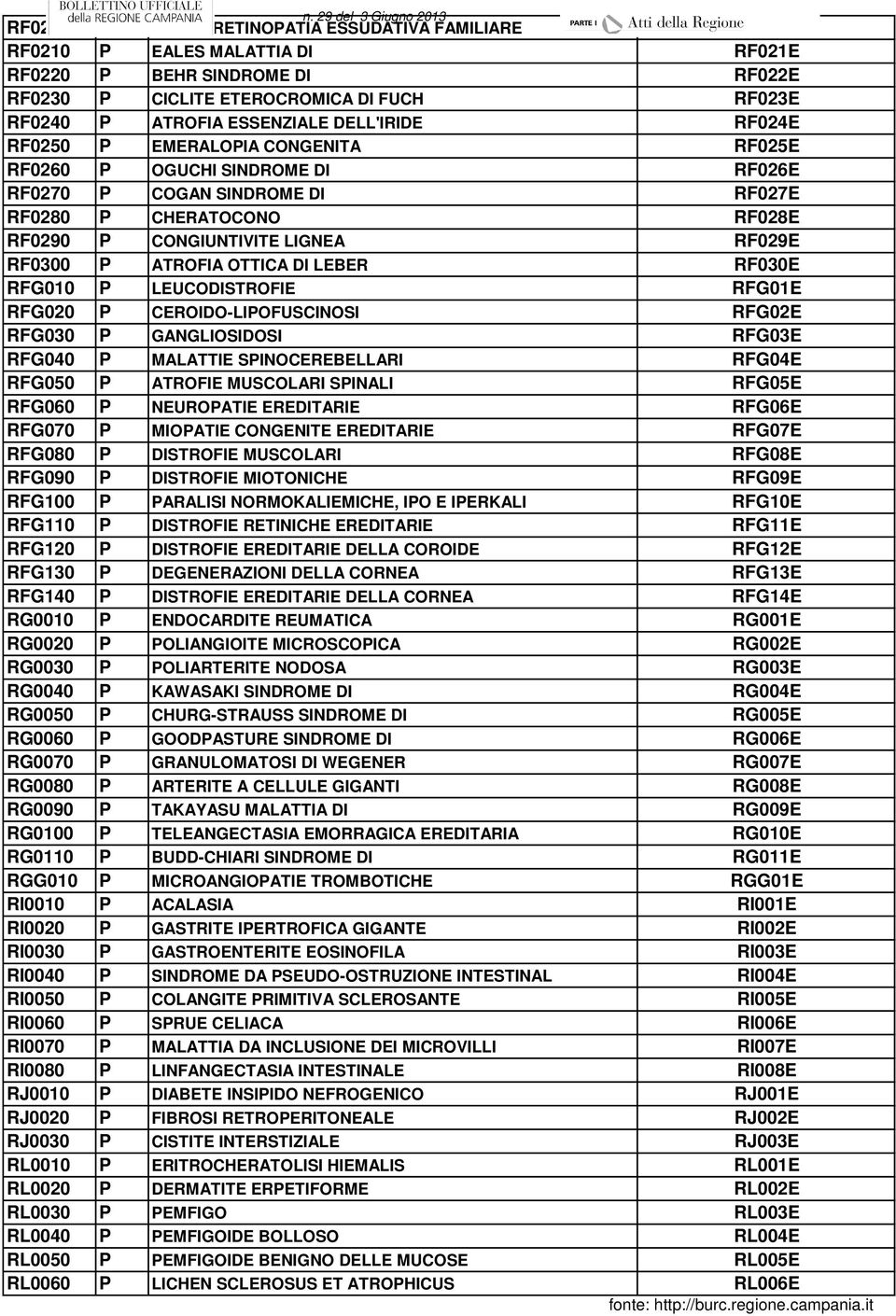 ESSENZIALE DELL'IRIDE RF024E RF0250 P EMERALOPIA CONGENITA RF025E RF0260 P OGUCHI SINDROME DI RF026E RF0270 P COGAN SINDROME DI RF027E RF0280 P CHERATOCONO RF028E RF0290 P CONGIUNTIVITE LIGNEA RF029E