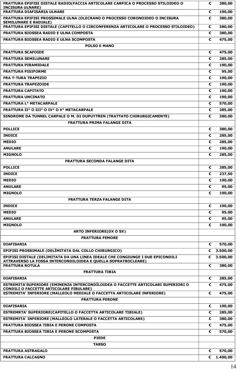 BIOSSEA RADIO E ULNA SCOMPOSTA 475,00 POLSO E MANO FRATTURA SCAFOIDE 475,00 FRATTURA SEMILUNARE 285,00 FRATTURA PIRAMIDALE 190,00 FRATTURA PISIFORME 95,00 FRA T-TURA TRAPEZIO 190,00 FRATTURA