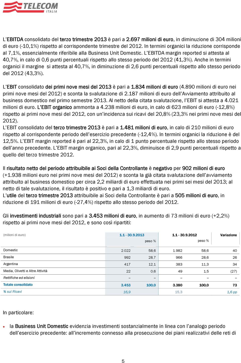 L EBITDA margin reported si attesta al 40,7%, in calo di 0,6 punti percentuali rispetto allo stesso periodo del 2012 (41,3%).