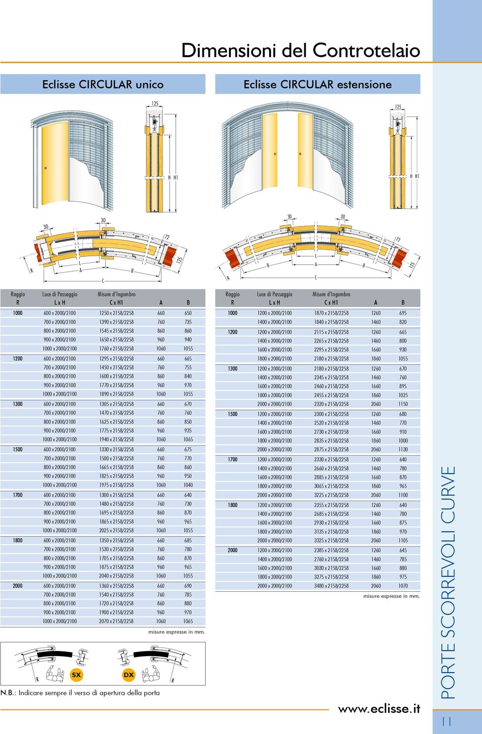 2158/2258 1060 1055 1200 600 x 2000/2100 1295 x 2158/2258 660 665 700 x 2000/2100 1450 x 2158/2258 760 755 800 x 2000/2100 1600 x 2158/2258 860 840 900 x 2000/2100 1770 x 2158/2258 960 970 1000 x