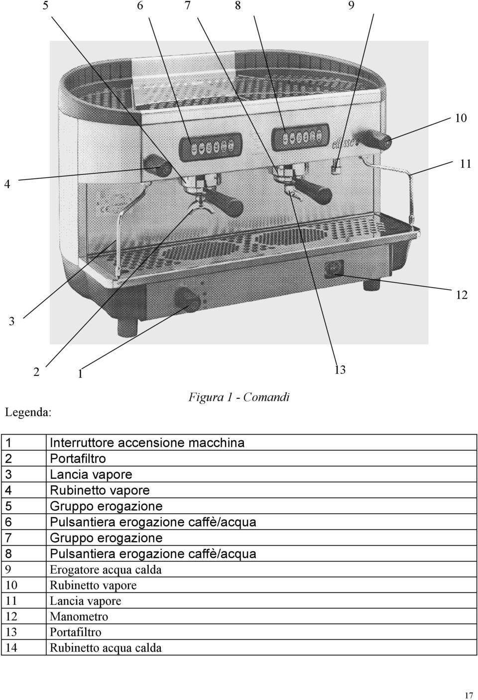 erogazione caffè/acqua 7 Gruppo erogazione 8 Pulsantiera erogazione caffè/acqua 9 Erogatore