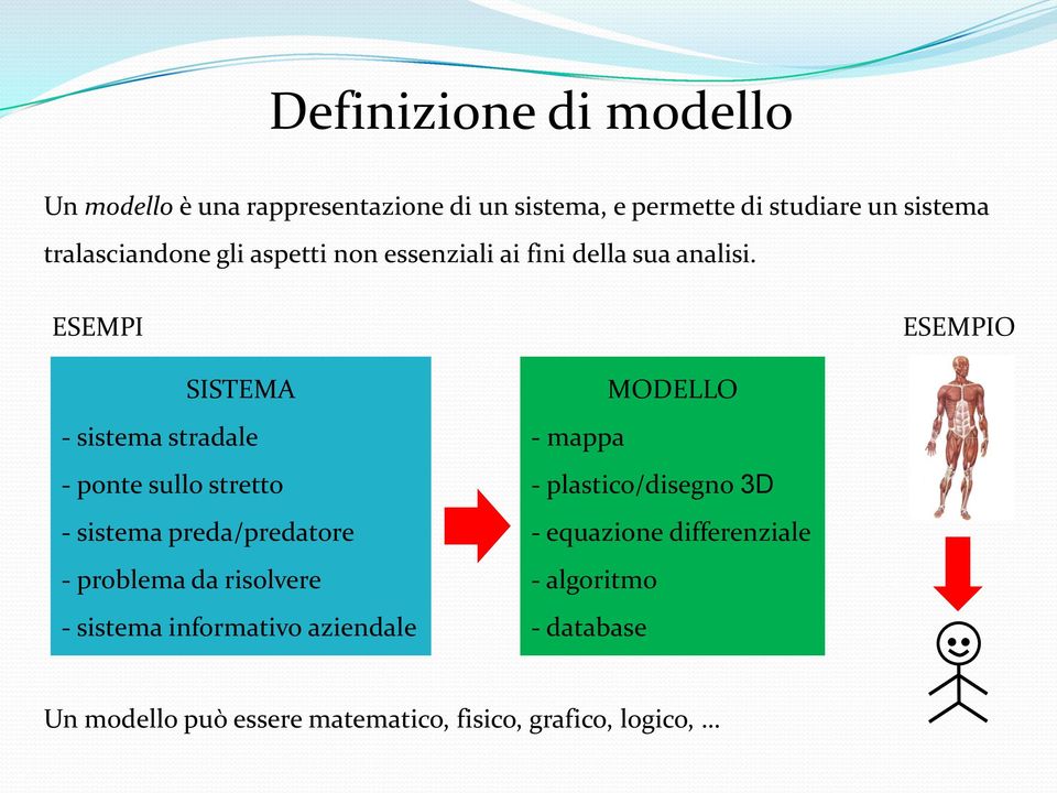 ESEMPI ESEMPIO SISTEMA - sistema stradale - ponte sullo stretto - sistema preda/predatore - problema da risolvere -