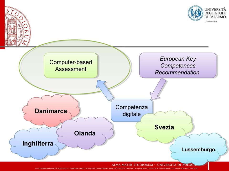 Competenza Competenza digitale digitale Danimarca Danimarca