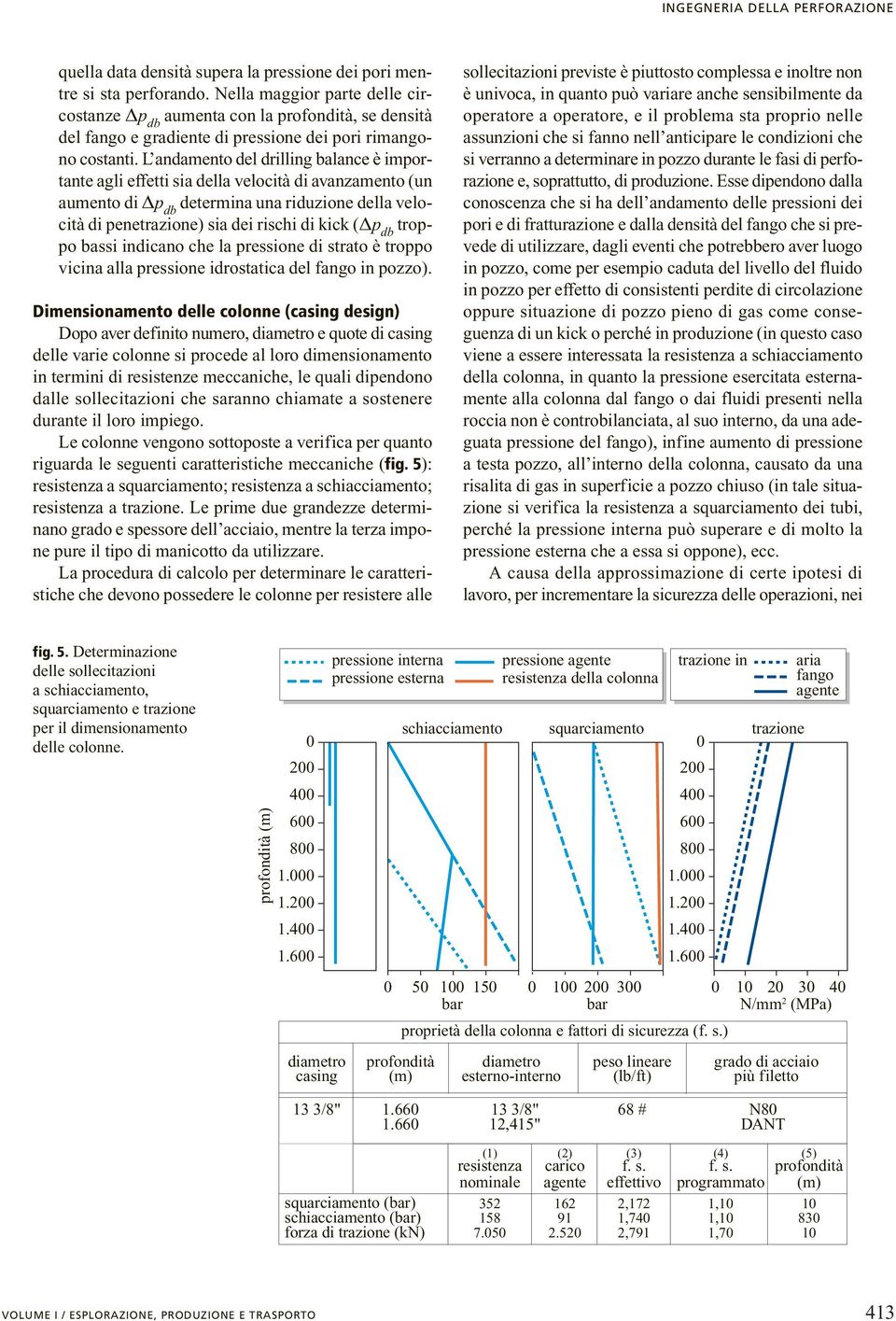 L andamento del drilling balance è importante agli effetti sia della velocità di avanzamento (un aumento di Dp db determina una riduzione della velocità di penetrazione) sia dei rischi di kick (Dp db