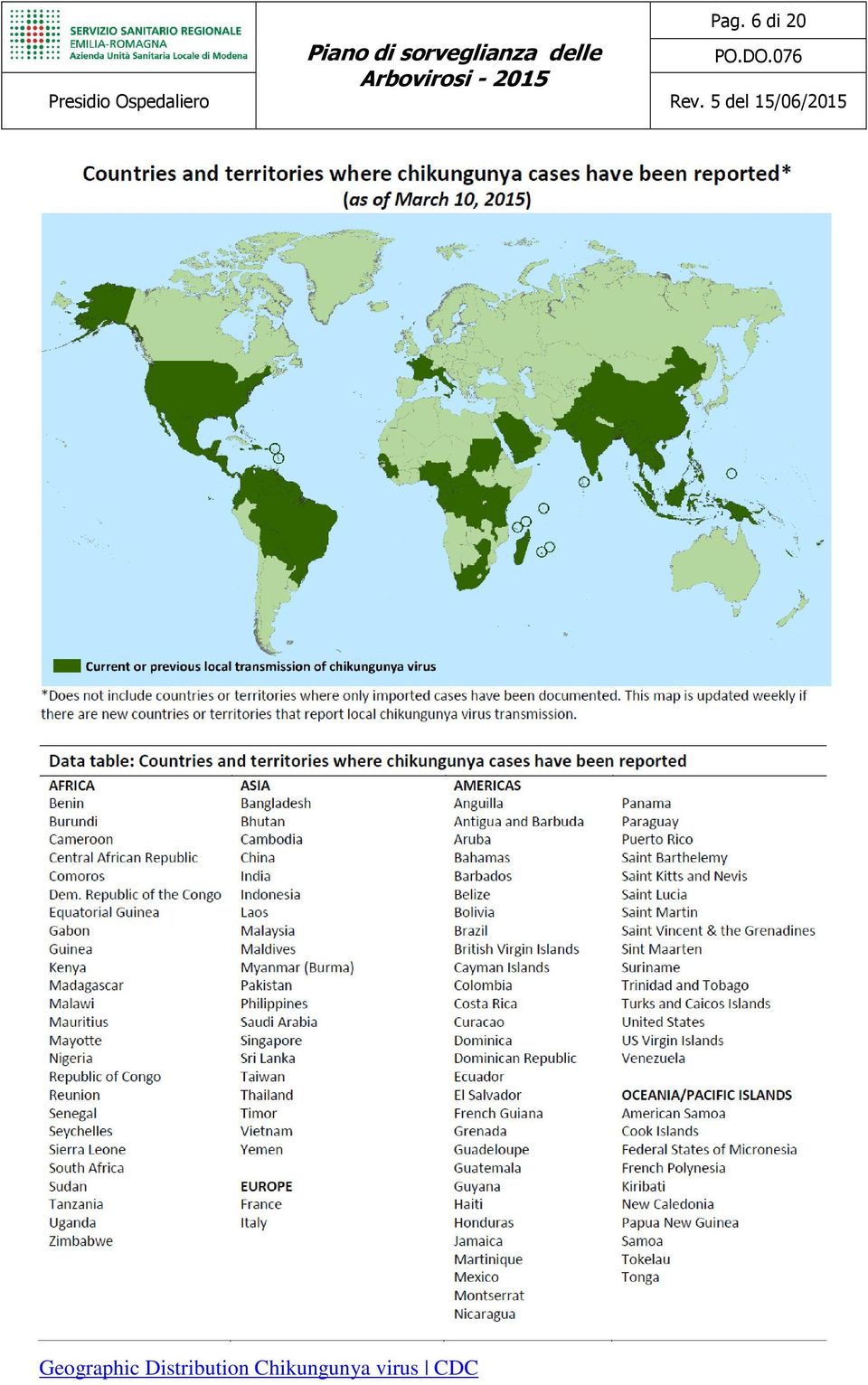 Distribution