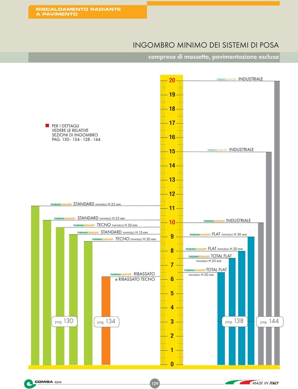 130-134 - 138-144 17 16 15 THERMOCONCEPT INDUSTRIALE 14 13 12 THERMOCONCEPT STANDARD PANNELLO H 35 mm THERMOCONCEPT STANDARD PANNELLO H 25 mm THERMOCONCEPT TECNO PANNELLO H 30 mm THERMOCONCEPT