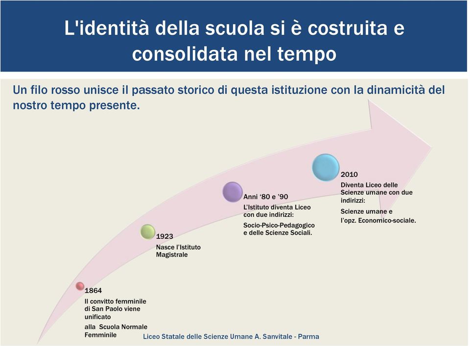 il passato storico di questa istituzione