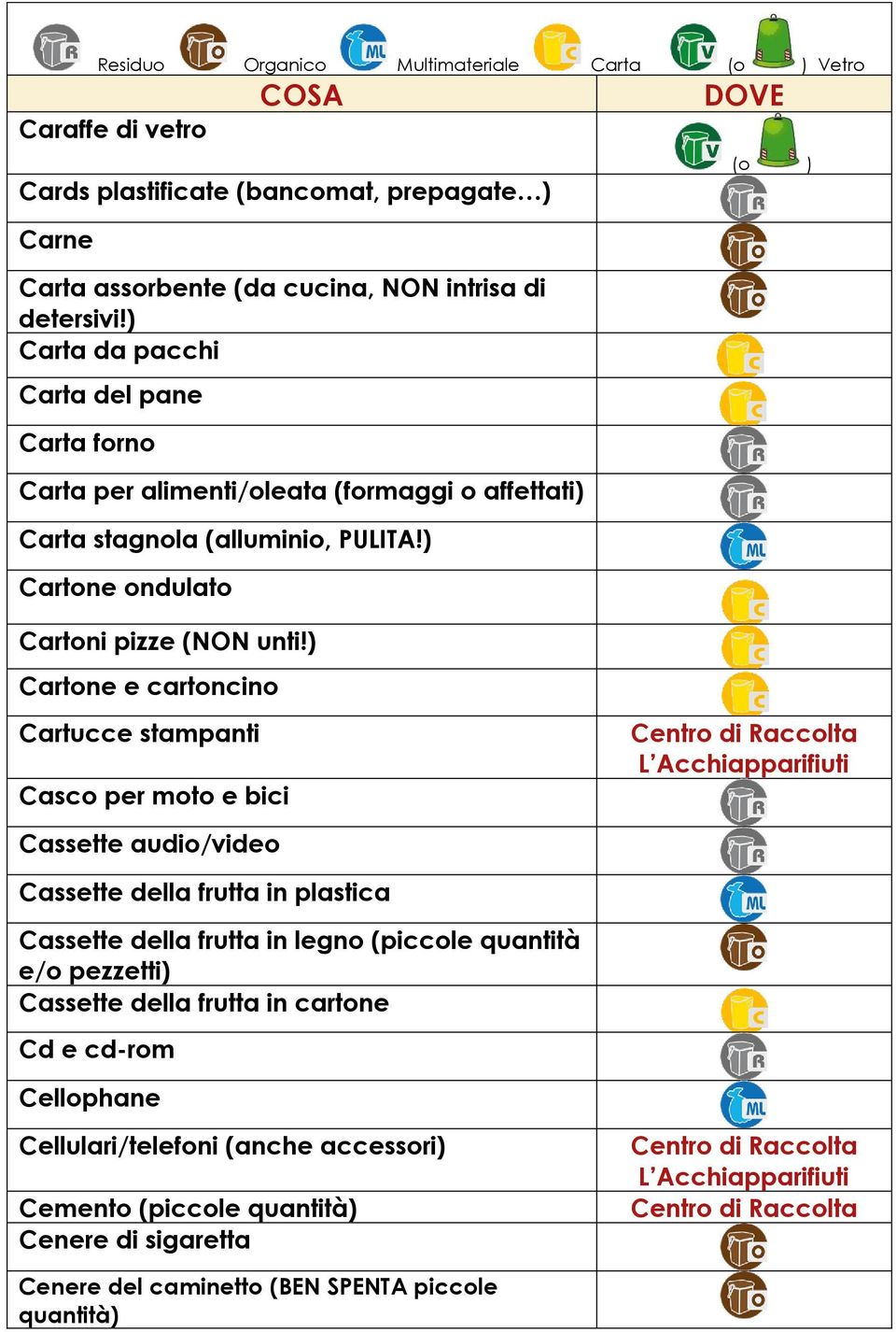 ) Cartone ondulato (o ) Cartoni pizze (NON unti!