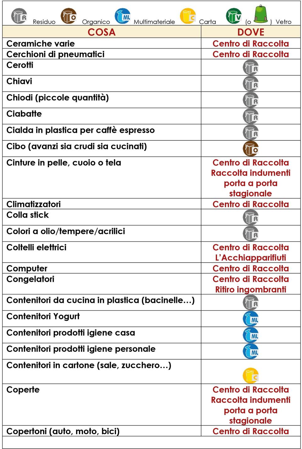 elettrici Computer Congelatori Contenitori da cucina in plastica (bacinelle ) Ritiro ingombranti Contenitori Yogurt Contenitori prodotti igiene