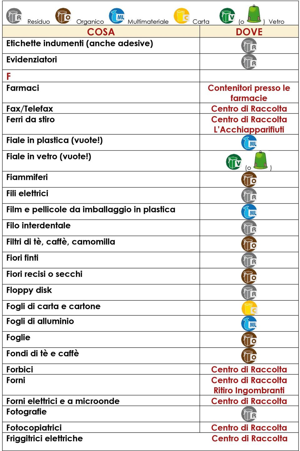 ) Fiammiferi Contenitori presso le farmacie (o ) Fili elettrici Film e pellicole da imballaggio in plastica Filo interdentale