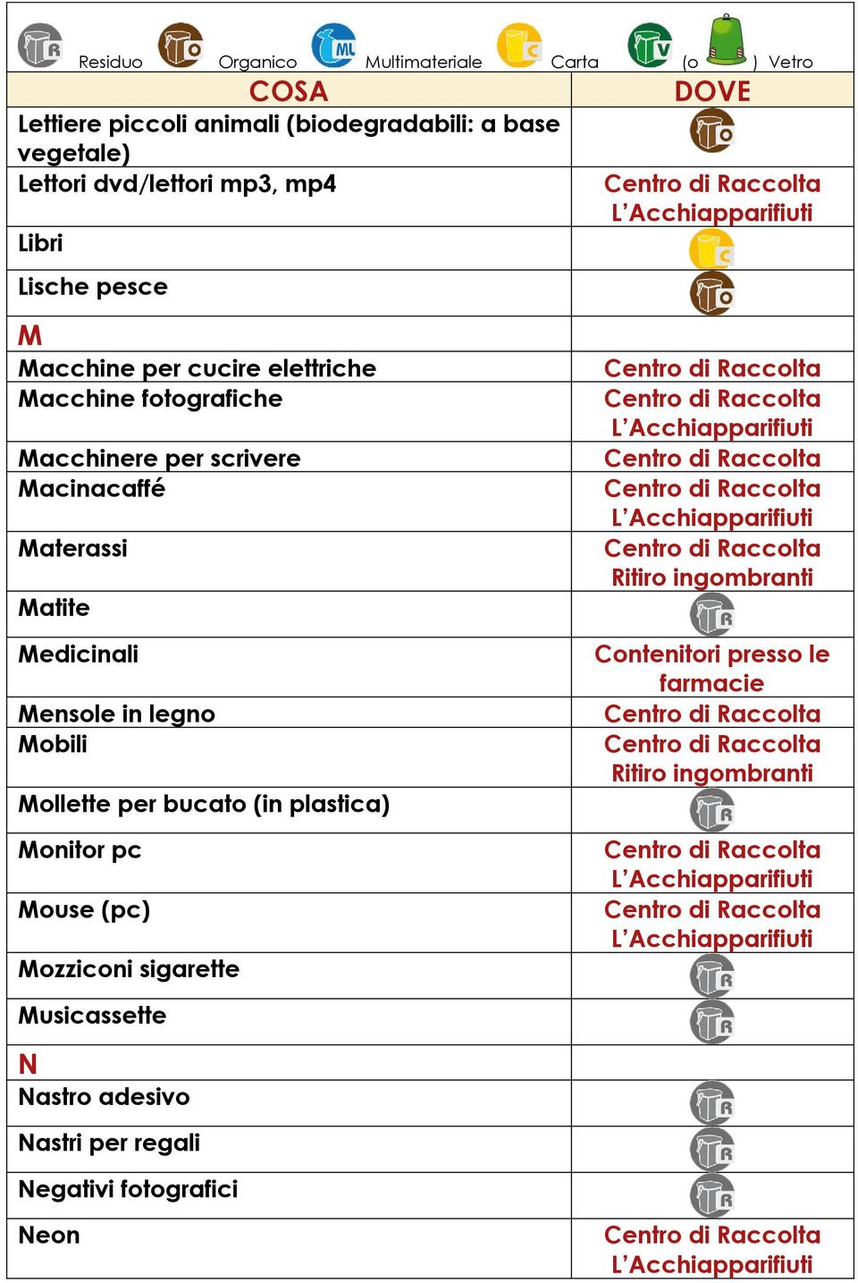 ingombranti Medicinali Mensole in legno Mobili Mollette per bucato (in plastica) Monitor pc Mouse (pc) Mozziconi