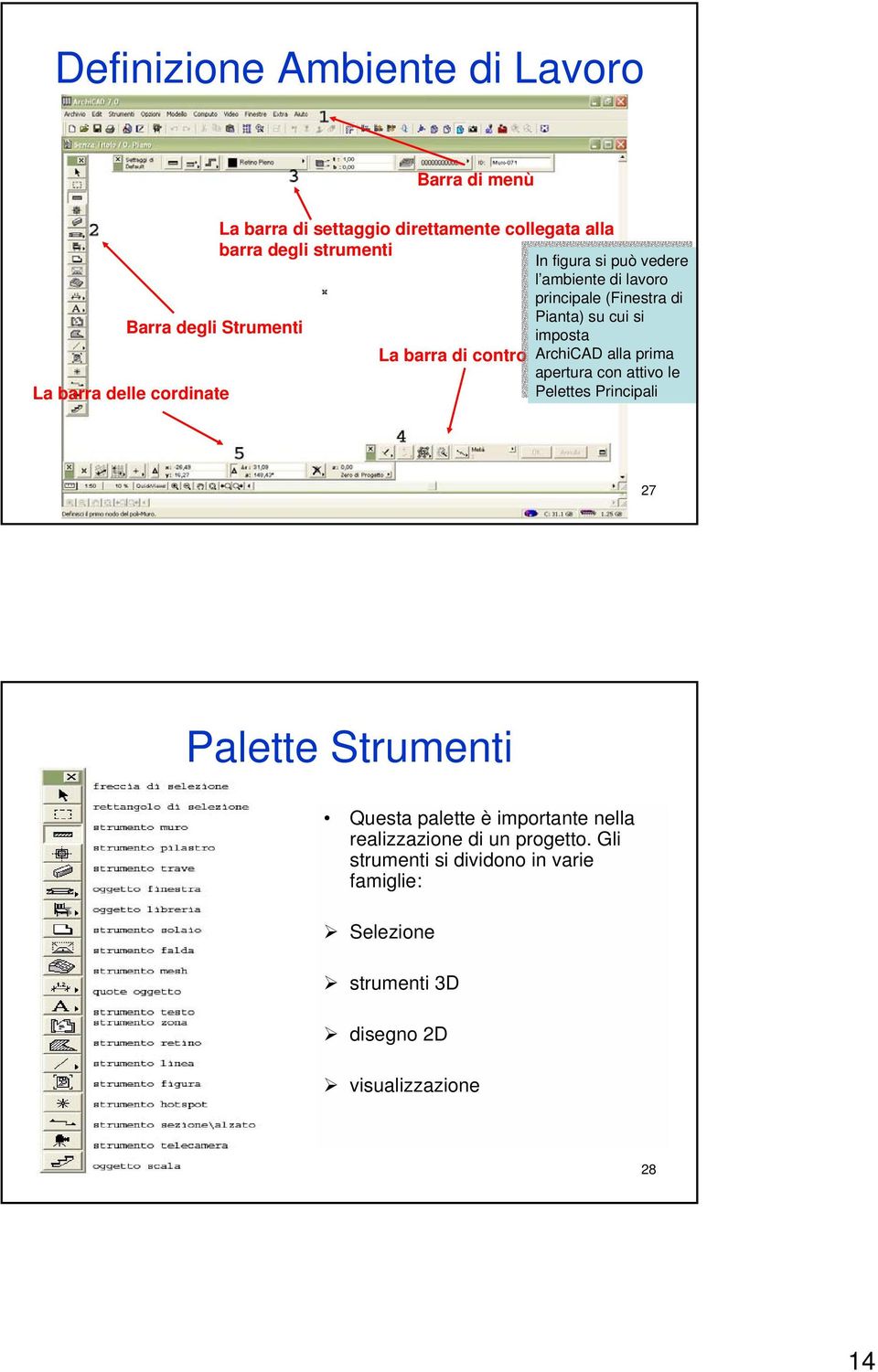 alla prima La barra di controllo ArchiCAD alla prima apertura apertura con con attivo attivo le le Pelettes Principali La barra delle cordinate Pelettes Principali 27