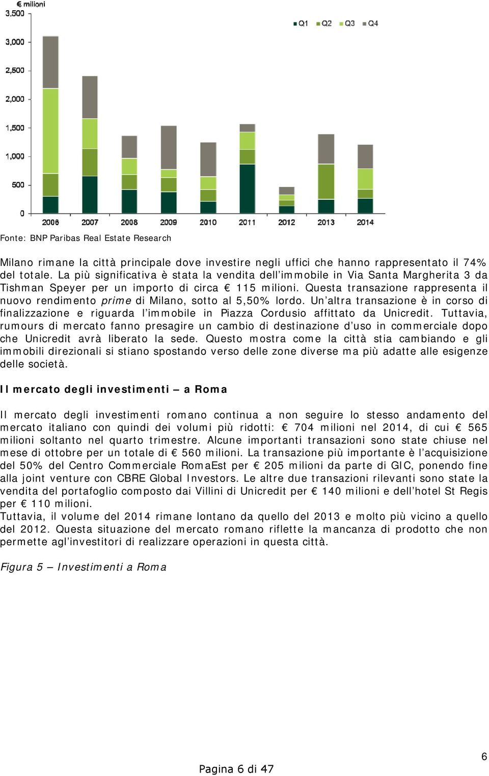 Questa transazione rappresenta il nuovo rendimento prime di Milano, sotto al 5,50% lordo.