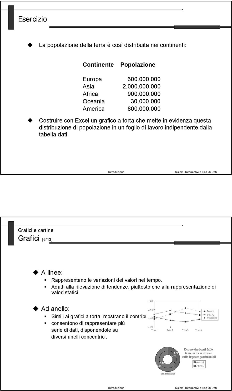 Grafici e cartine Grafici [6/13 6/13] A linee: Rappresentano le variazioni dei valori nel tempo.