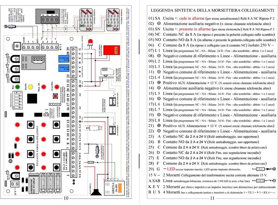 (in allarme è presente la polarità collegata sullo scambio) 06) C Comune da 8 A (in riposo è collegato con il contatto NC) isolato 50 V ~ 07) L Linea (da programmare NC - - Bilanc.