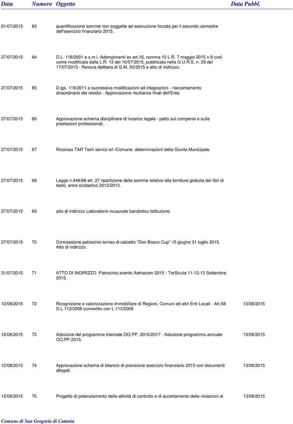 118/2011 e successive modificazioni ed integrazioni - riaccertamento straordinario dei residui - Approvazione risultanze finali dell'ente.