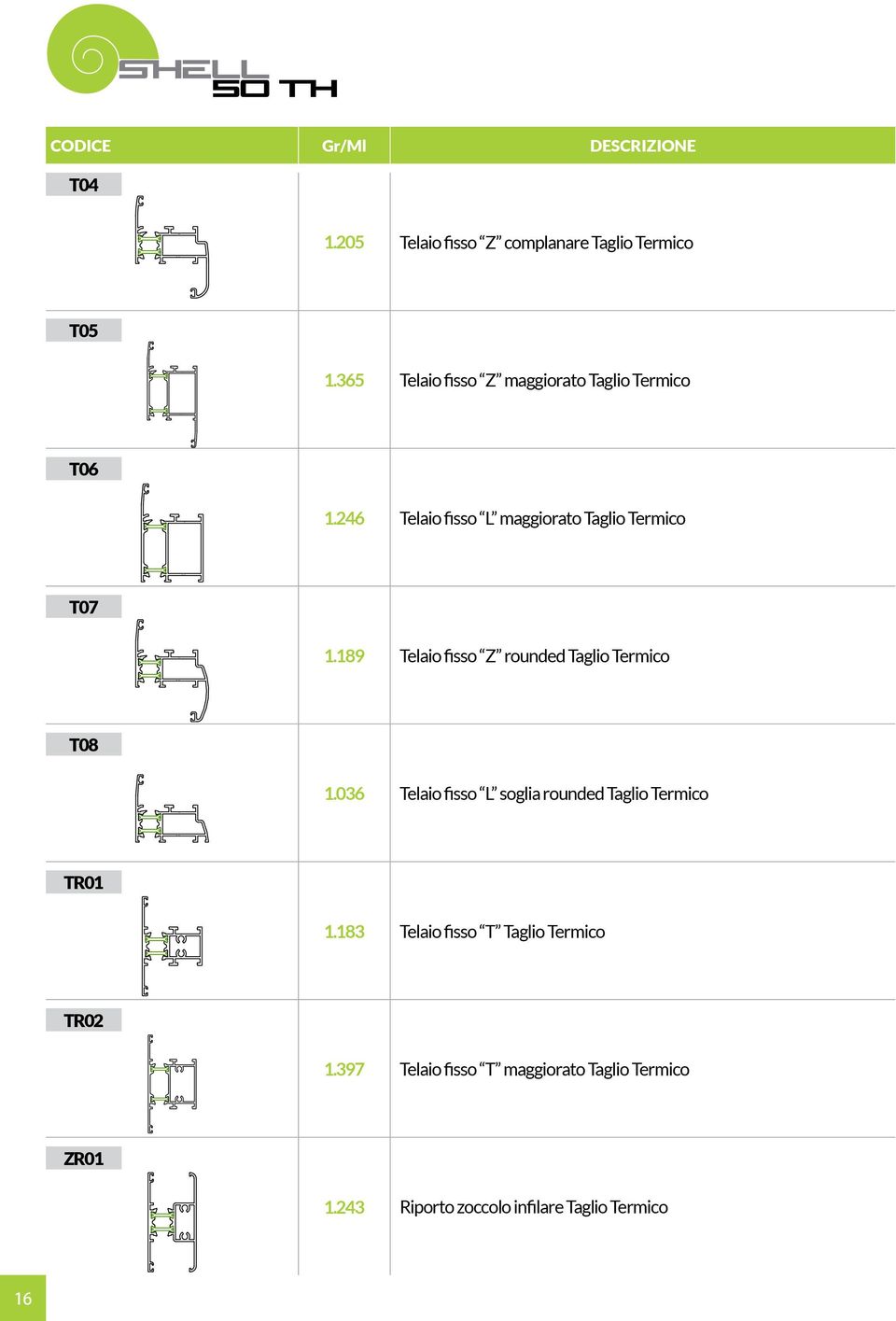 189 Telaio fisso Z rounded Taglio Termico T08 1.036 Telaio fisso L soglia rounded Taglio Termico TR01 1.