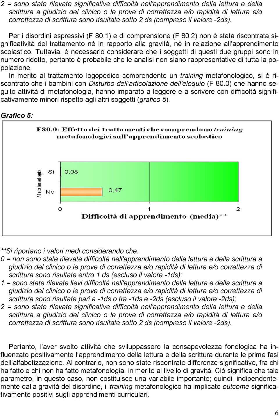 2) non è stata riscontrata significatività del trattamento né in rapporto alla gravità, né in relazione all apprendimento scolastico.