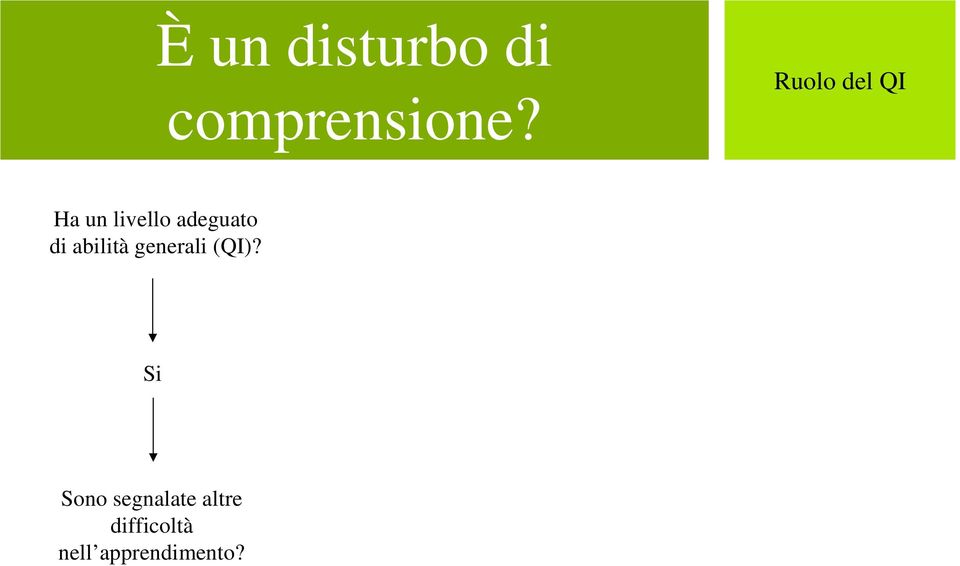 di abilità generali (QI)?