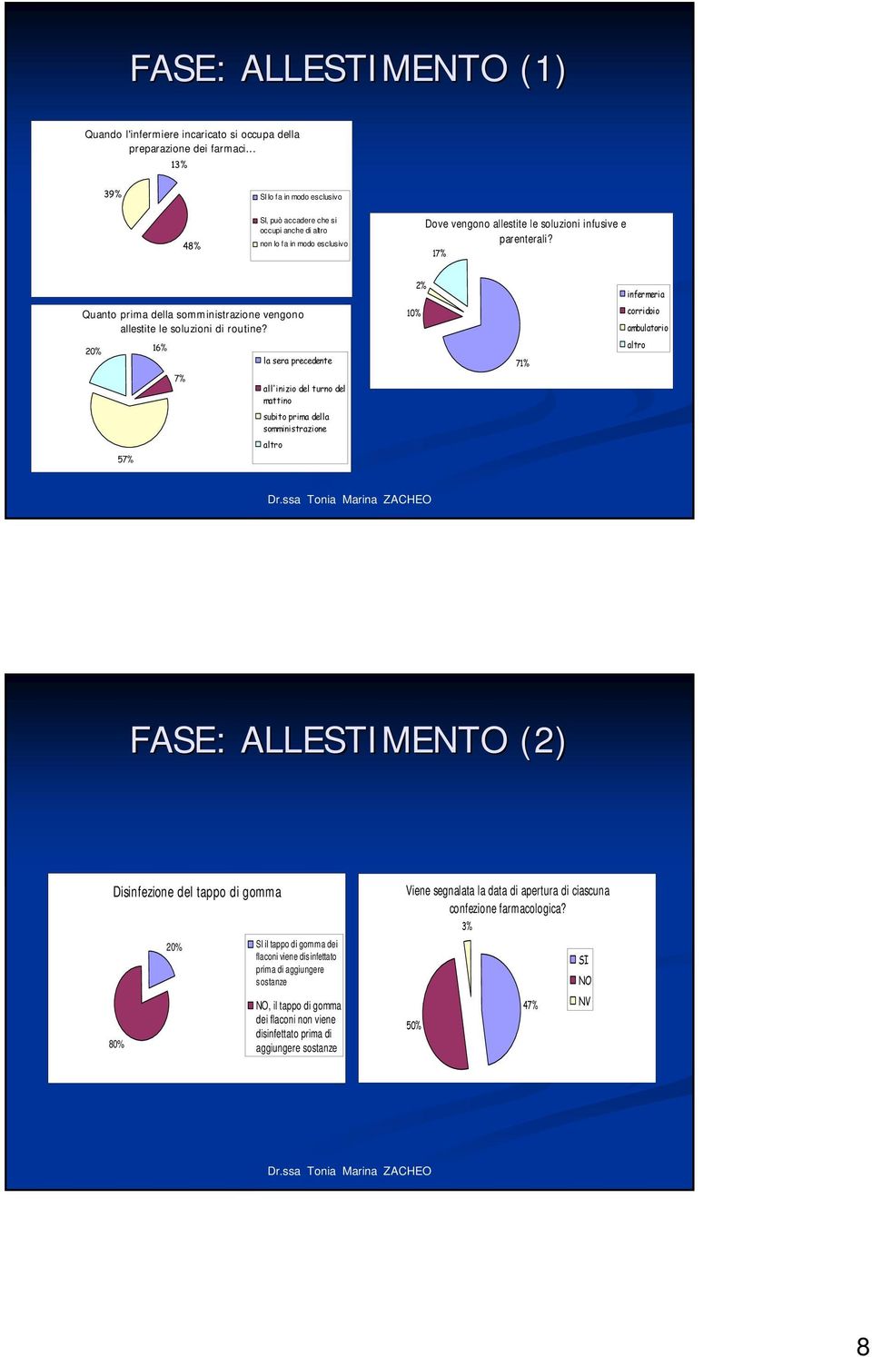 17% 2% infermeria Quanto prima della somministrazione vengono allestite le soluzioni di routine?