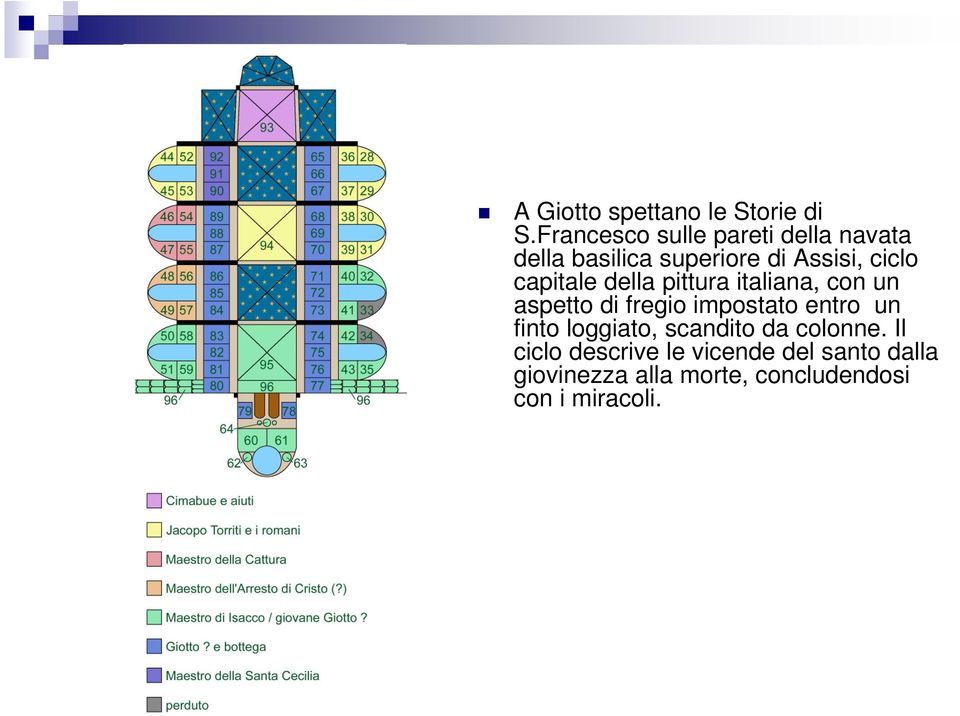 capitale della pittura italiana, con un aspetto di fregio impostato entro un