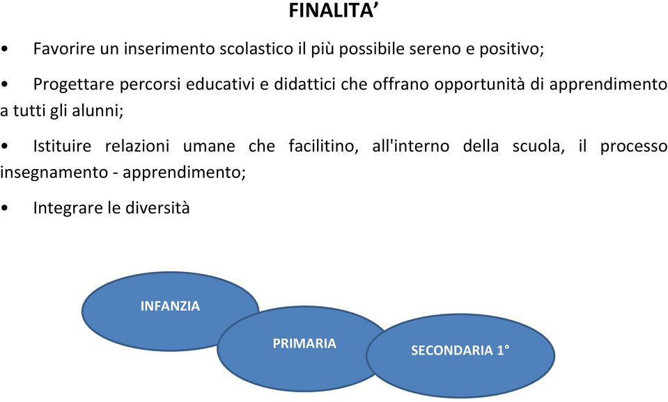 tutti gli alunni; Istituire relazioni umane che facilitino, all'interno della scuola,