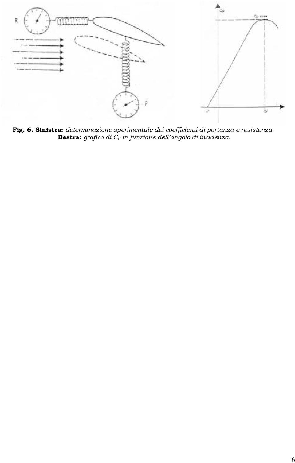 dei coefficienti di portanza e