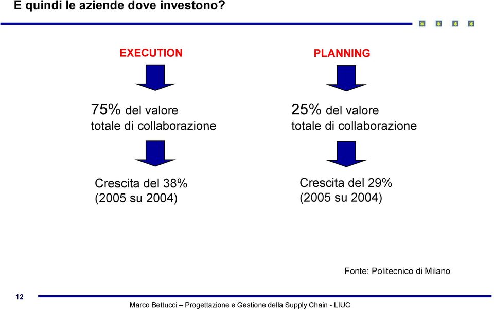 collaborazione 25% del valore totale di collaborazione