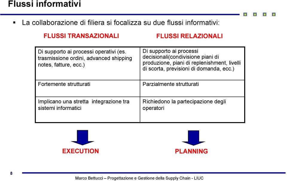 ) Fortemente strutturati FLUSSI RELAZIONALI Di supporto ai processi decisionali(condivisione piani di produzione, piani di