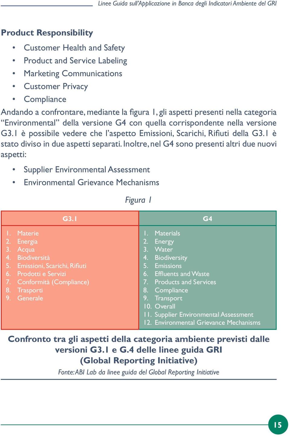 1 è possibile vedere che l aspetto Emissioni, Scarichi, Rifiuti della G3.1 è stato diviso in due aspetti separati.