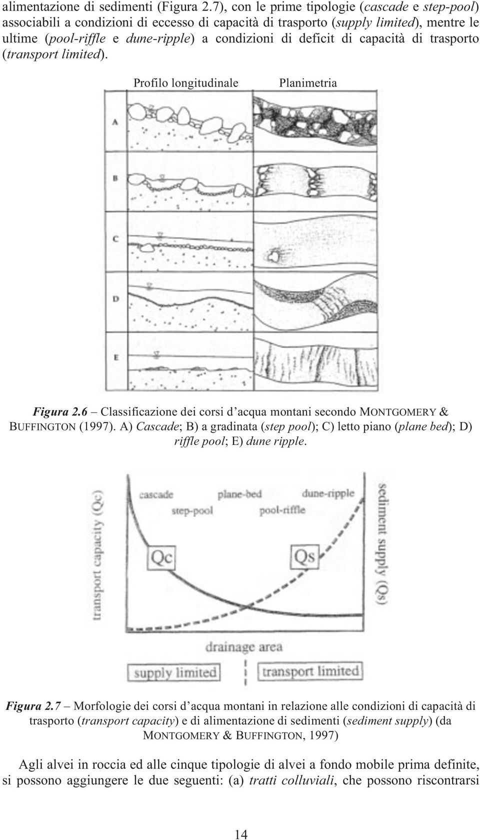 capacità di trasporto (transport limited). Profilo longitudinale Planimetria Figura 2.6 Classificazione dei corsi d acqua montani secondo MONTGOMERY & BUFFINGTON (1997).