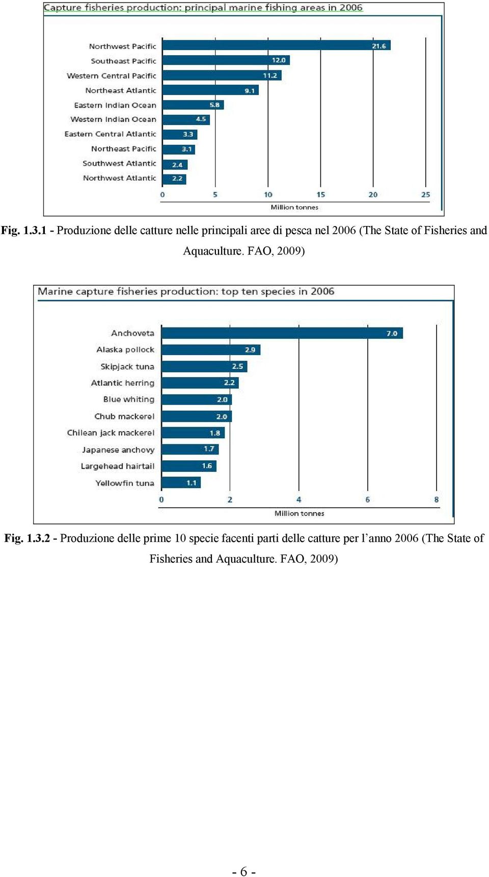 (The State of Fisheries and Aquaculture.