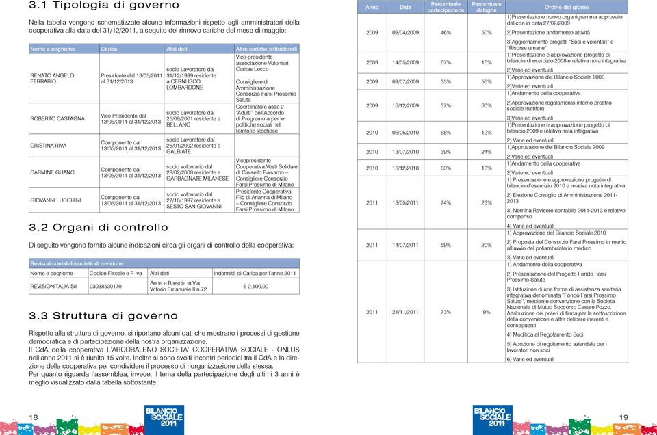 Vice Presidente dal 13/05/2011 al 31/12/2013 Componente dal 13/05/2011 al 31/12/2013 Componente dal 13/05/2011 al 31/12/2013 Componente dal 13/05/2011 al 31/12/2013 3.