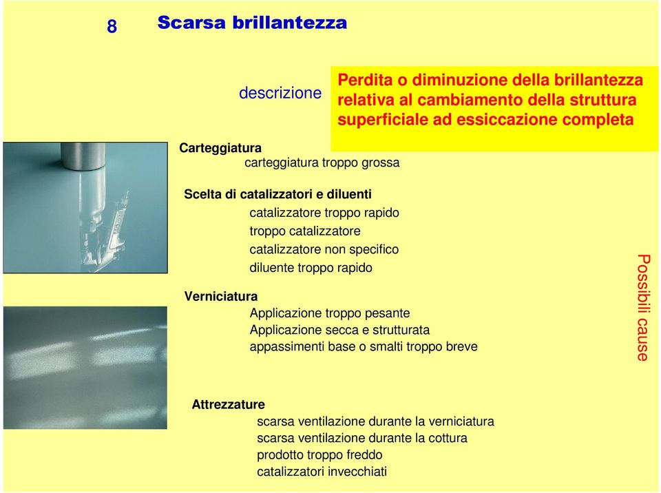 non specifico diluente troppo rapido Applicazione troppo pesante Applicazione secca e strutturata appassimenti base o smalti troppo breve