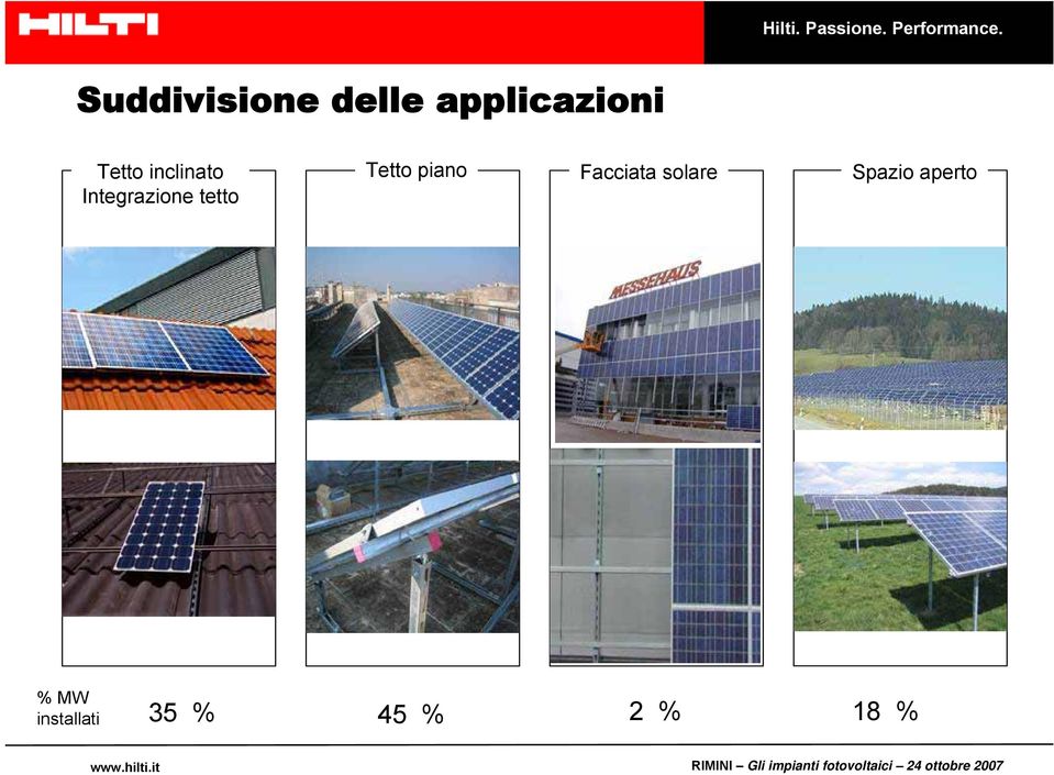 Tetto piano Facciata solare Spazio