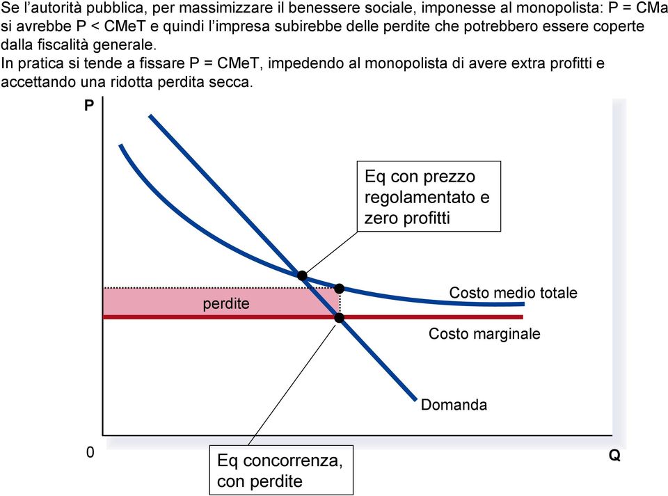 In pratica si tende a fissare P = CMeT, impedendo al monopolista di avere extra profitti e accettando una ridotta