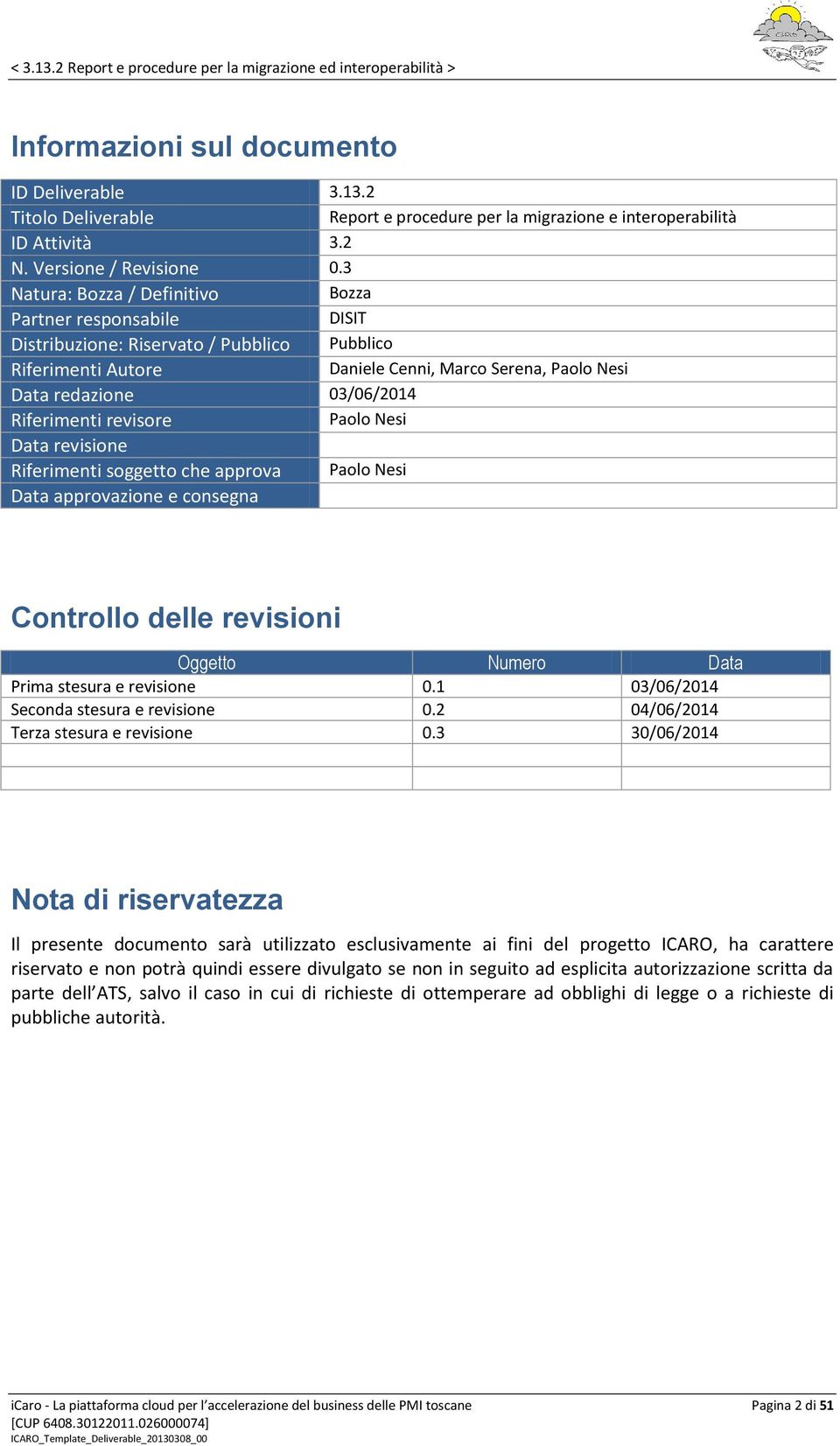 Riferimenti revisore Paolo Nesi Data revisione Riferimenti soggetto che approva Paolo Nesi Data approvazione e consegna Controllo delle revisioni Oggetto Numero Data Prima stesura e revisione 0.