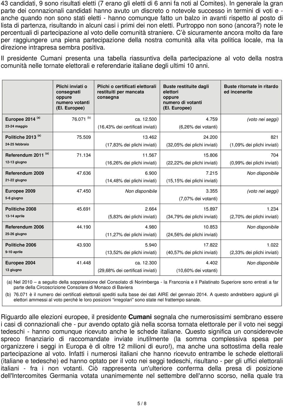 rispetto al posto di lista di partenza, risultando in alcuni casi i primi dei non eletti. Purtroppo non sono (ancora?) note le percentuali di partecipazione al voto delle comunità straniere.