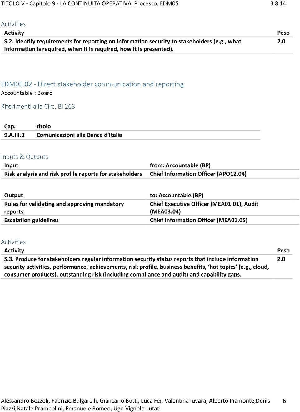 3 Comunicazioni alla Banca d'italia Inputs & s Input Risk analysis and risk profile reports for stakeholders from: Accountable (BP) Chief Information Officer (APO12.