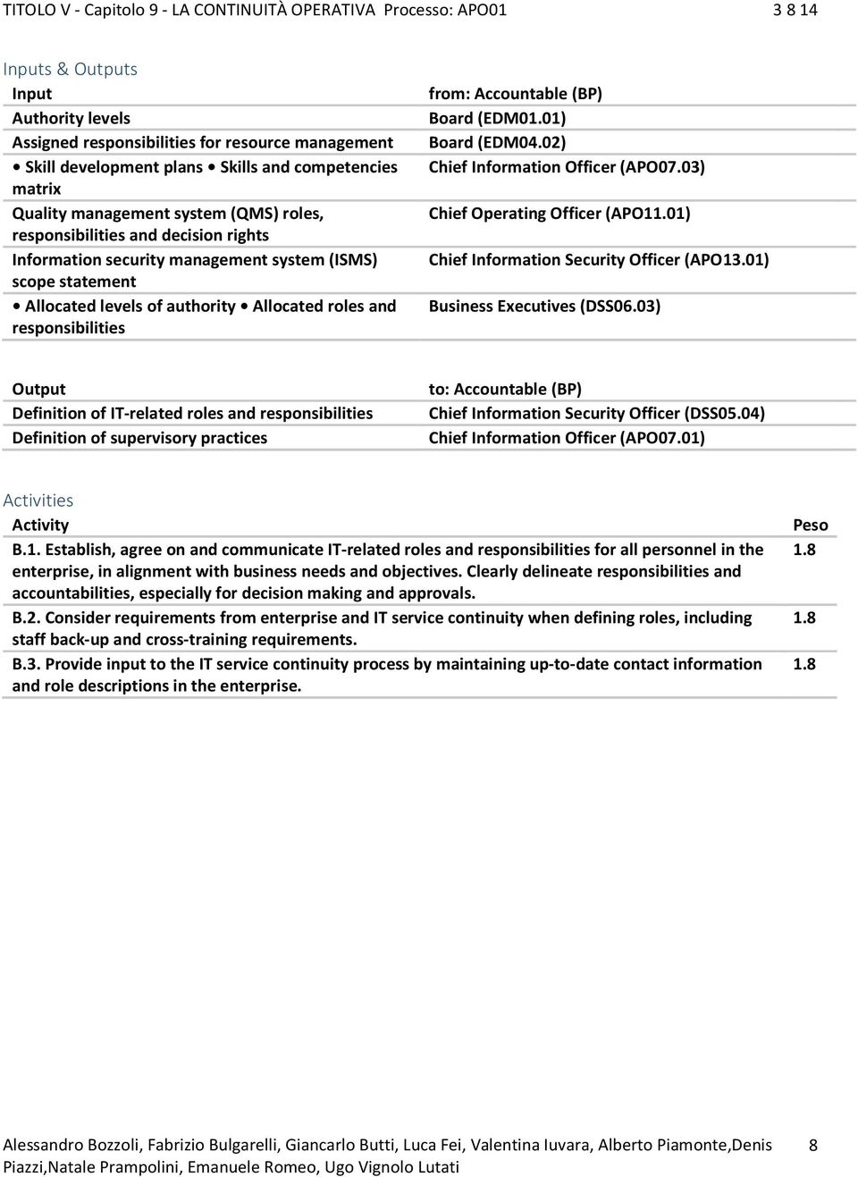 roles and responsibilities from: Accountable (BP) Board (EDM01.01) Board (EDM04.02) Chief Information Officer (APO07.03) Chief Operating Officer (APO11.01) Chief Information Security Officer (APO13.