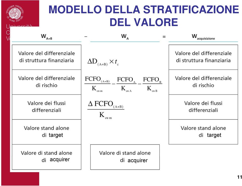 DEL VALORE target