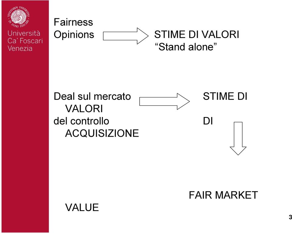 mercato VALORI del controllo