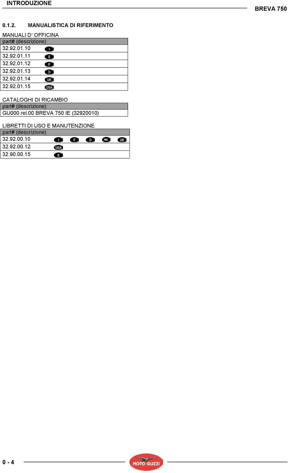 92.01.12 32.92.01.13 32.92.01.14 32.92.01.15 CATALOGHI DI RICAMBIO part# (descrizione) GU000 rel.