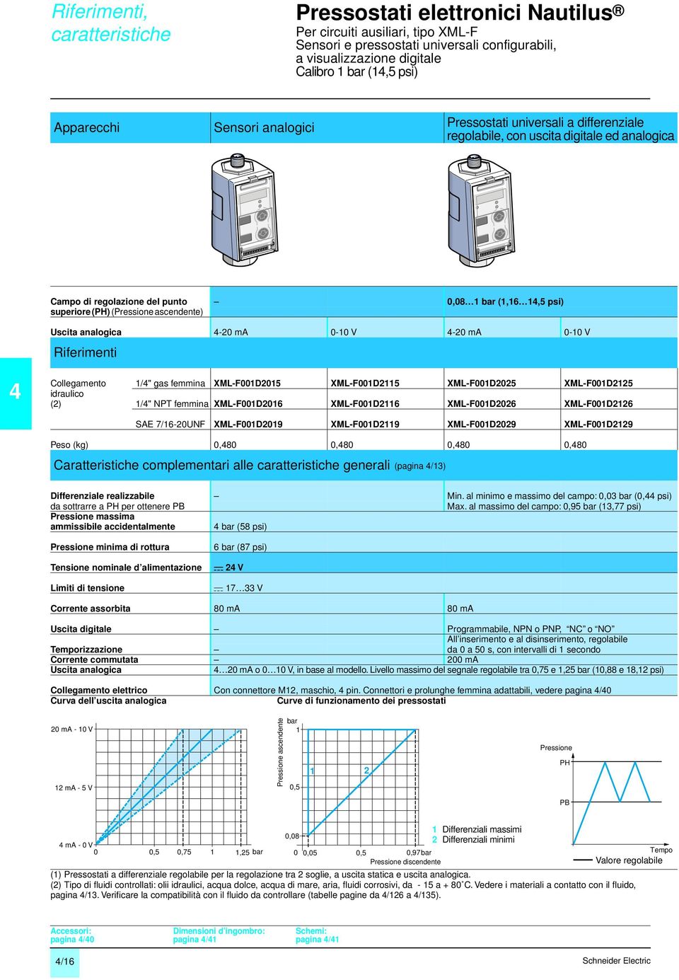 Collegamento /" gas femmina XML-FD5 XML-FD5 XML-FD5 XML-FD5 idraulico () /" NPT femmina XML-FD6 XML-FD6 XML-FD6 XML-FD6 SAE 7/6-UNF XML-FD9 XML-FD9 XML-FD9 XML-FD9 Peso (kg),8,8,8,8 Caratteristiche