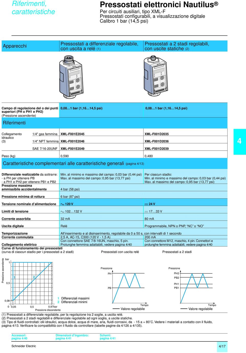 XML-FE5 XML-FD35 idraulico (3) /" NPT femmina XML-FE6 XML-FD36 SAE 7/6-UNF XML-FE9 XML-FD39 Peso (kg),59,8 Caratteristiche complementari alle generali (pagina /3) Differenziale realizzabile da