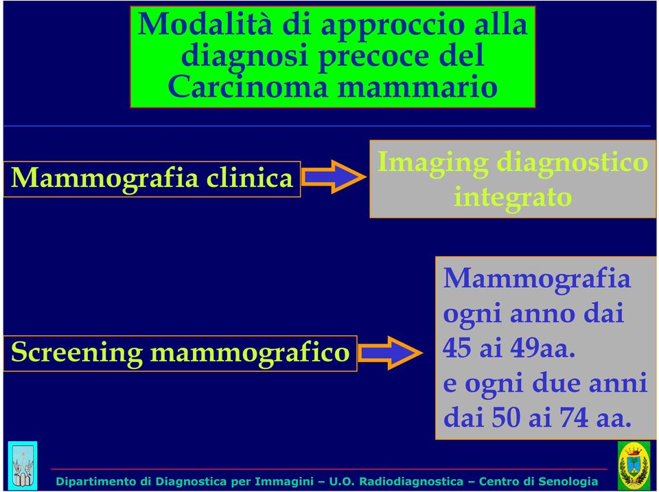 diagnostico integrato Screening mammografico