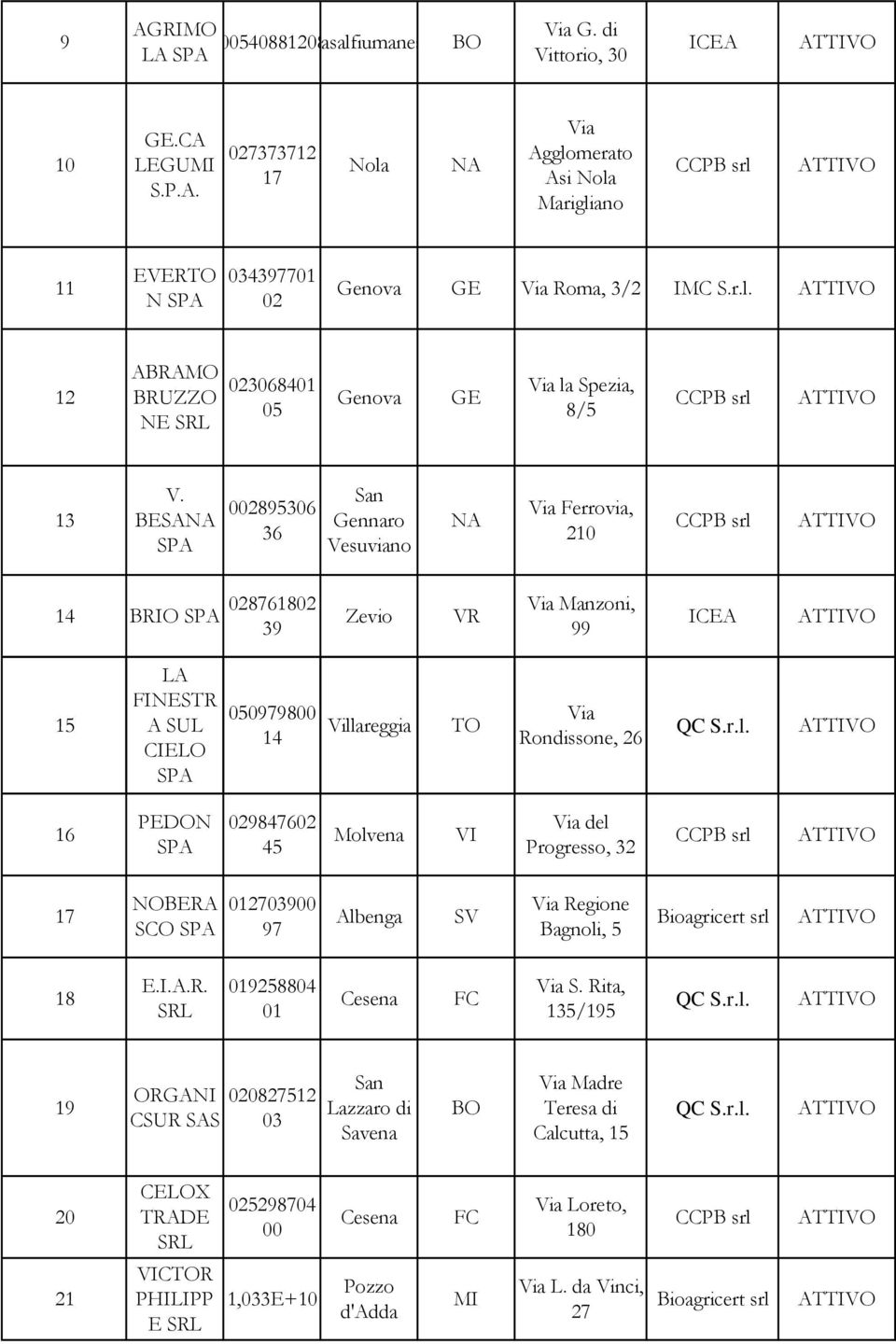 Molvena VI del Progresso, 32 17 NOBERA SCO 012703900 97 Albenga SV Regione Bagnoli, 5 18 E.I.A.R. 019258804 01 Cesena FC S.