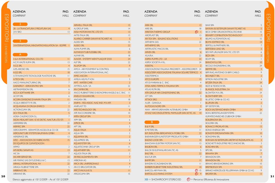 TECH SRL 2 AACO MANUFACTURING SRL 7 AAENERGY - IDROCENTRO SPA 5 AB TRASMISSIONI SRL 6 ACCA SOFTWARE SPA 2 ACOM SRL 6 ACORN DIVISIONE DI WAVIN ITALIA SPA 11 ACQUA BREVETTI 95 SRL 2 ACQUASANA DI ORUSA