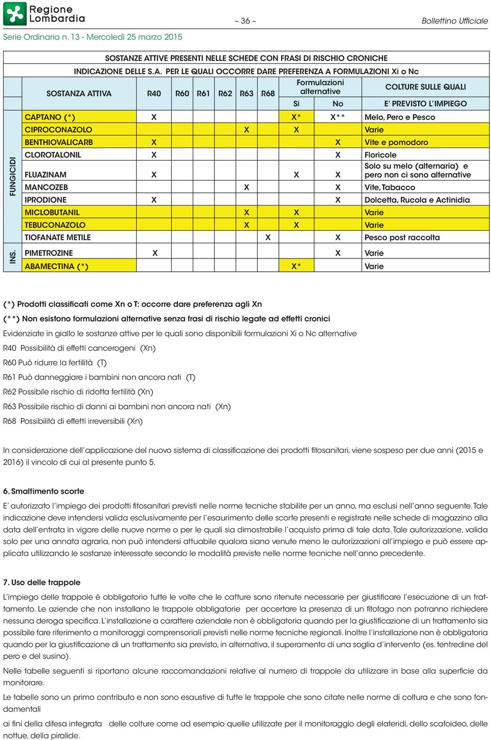 CAPTANO (*) X X* X** Melo, Pero e Pesco CIPROCONAZOLO X X Varie BENTHIOVALICARB X X Vite e pomodoro CLOROTALONIL X X Floricole FLUAZINAM X X X Solo su melo (alternaria) e pero non ci sono alternative